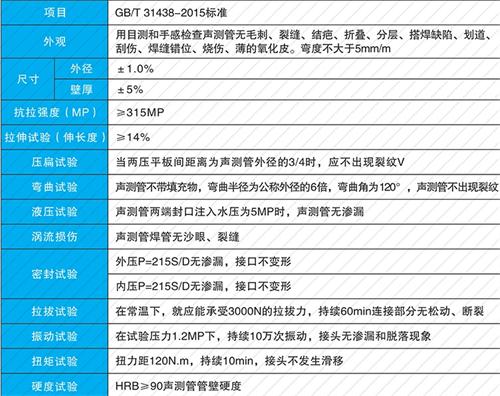 将乐钳压式声测管现货性能特点